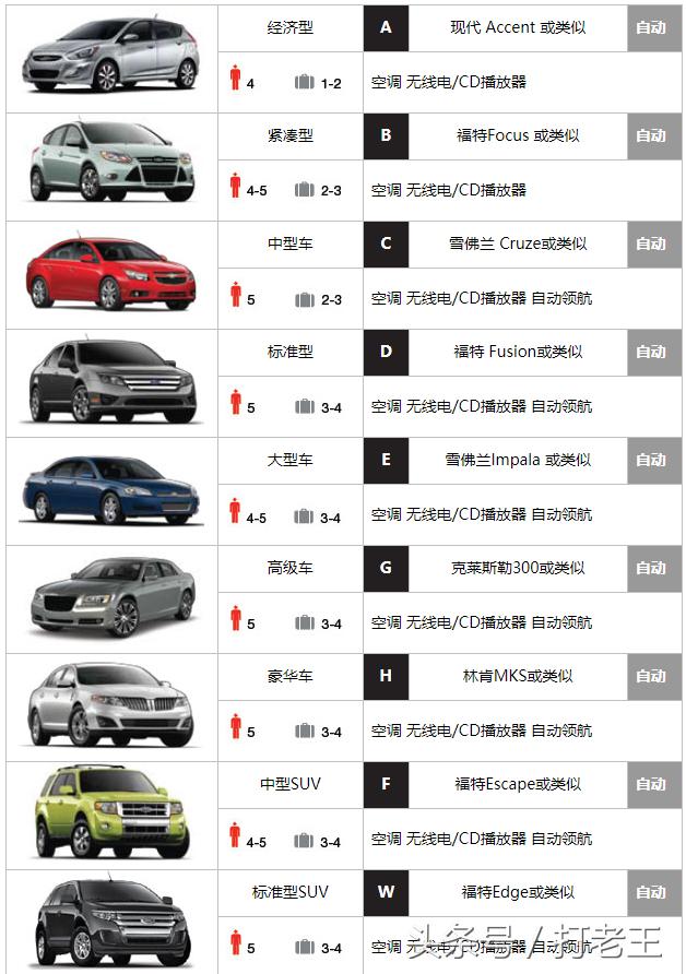 境外租车必备攻略,自驾游在国外如何租车