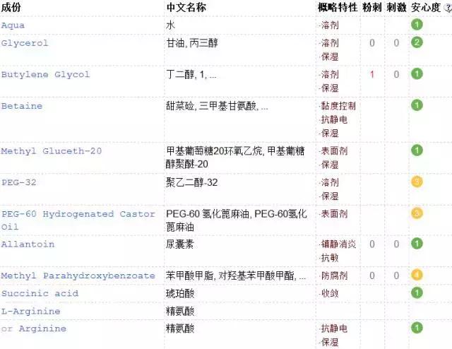 油皮水乳大牌平价,平价水乳套装排行榜前十名秋冬