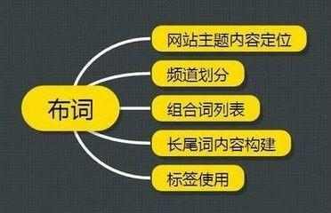 做seo到底是什么,seo到底是什么排名