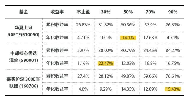 实现躺赚的秘诀,躺赚20万的方法
