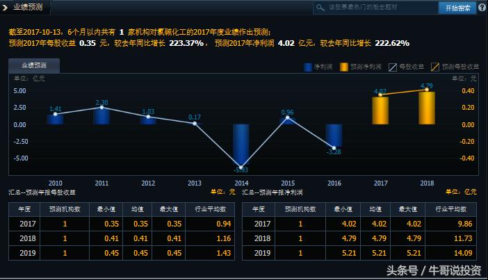 下周烧碱行情分析,烧碱概念股龙头股中泰化学
