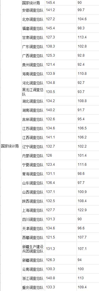 深度分析公务员考试,2017年国家公务员考试解析
