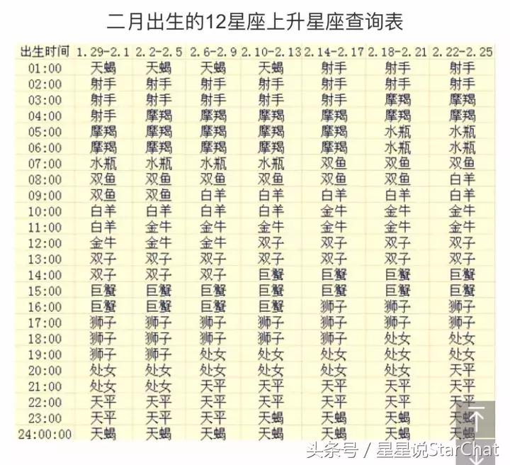 星座的上升星座查询表格,星座的上升星座查询表