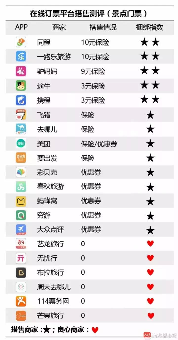 携程的出行软件怎么样,携程旅行app哪个好用