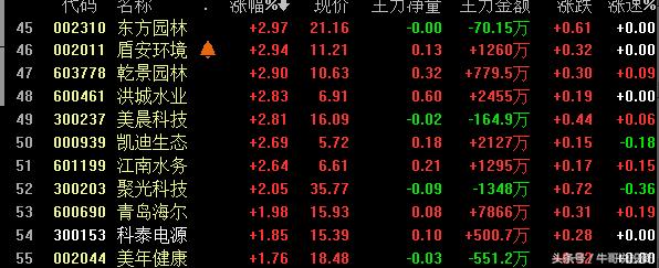 环保概念涨停原因,本轮行情环保股