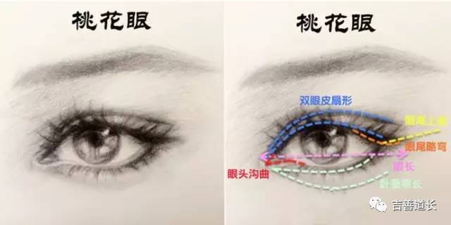 招桃花的眼睛怎么形容,招桃花旺姻缘2020