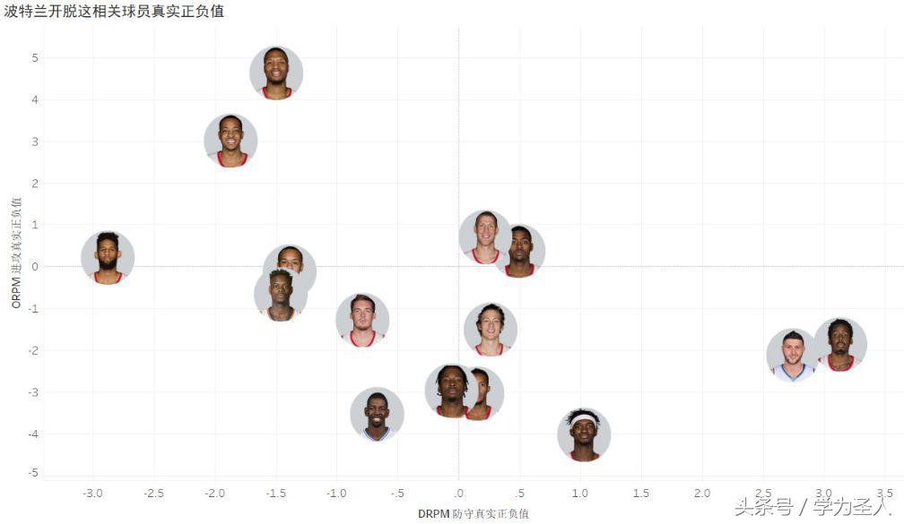 波特兰开拓者新赛季纪录片,波特兰开拓者2019赛程