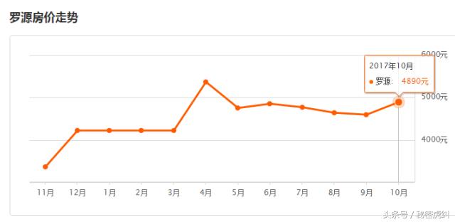 福州10月各区县市房价出炉！看到这两个地方，感觉买房还是有戏的