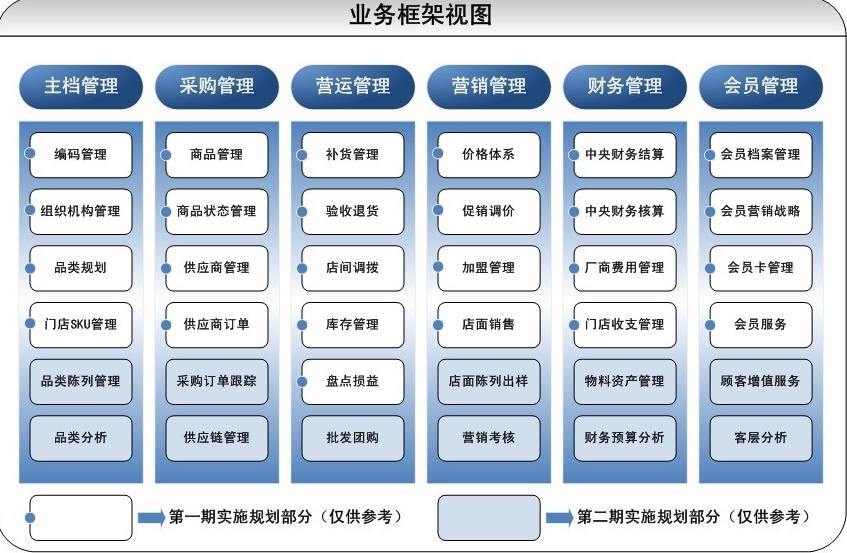 连锁加盟运营策划案例分析,连锁品牌加盟案例