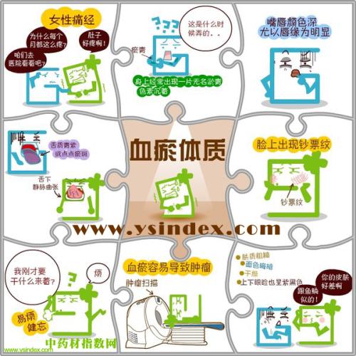 九型体质辨识表,九型体质的鉴定方法