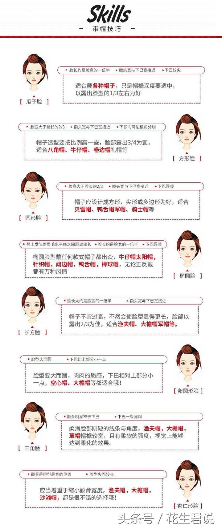 什么脸型适合戴帽,不同脸型怎么戴帽子女