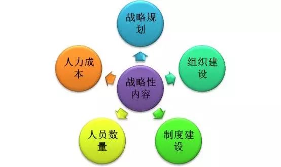 拉动内需的三驾马车,拉动市场的三驾马车