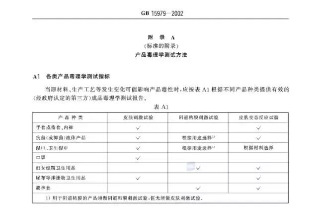 卫生巾哪个最好用测评,热门卫生巾真实测评