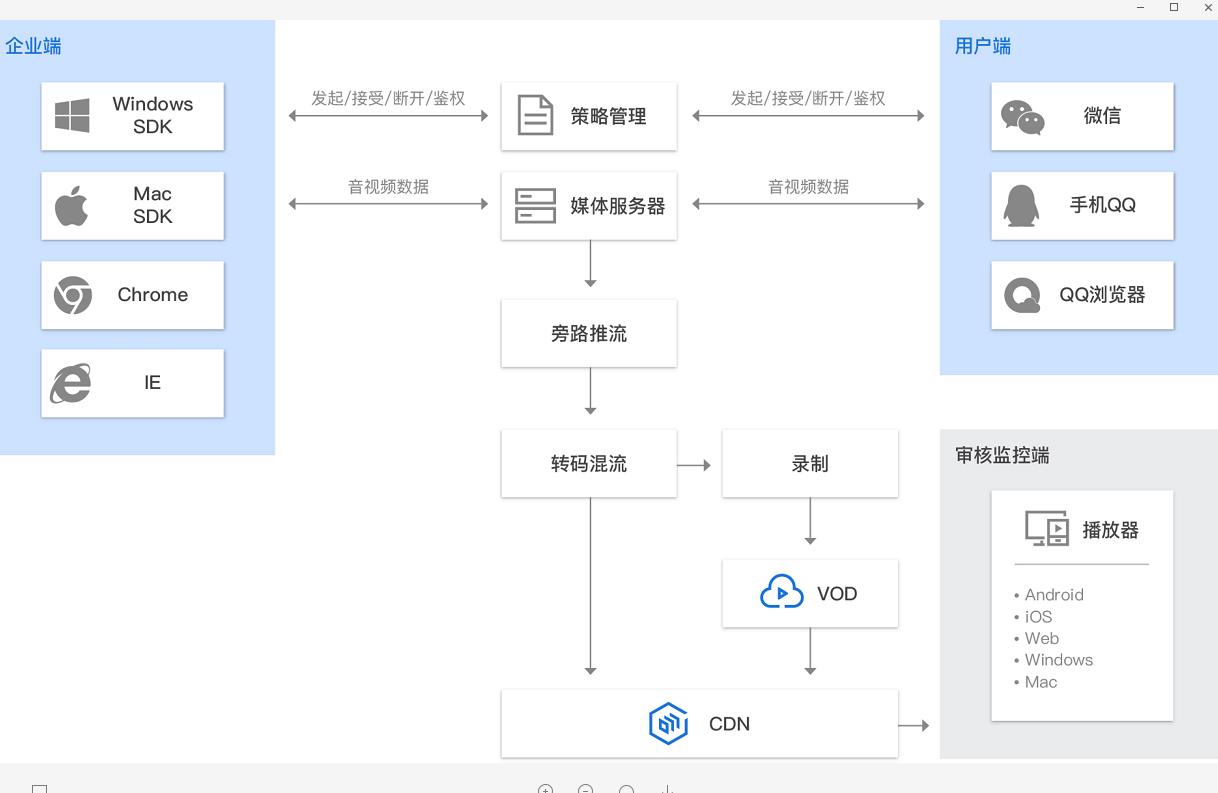 腾讯云如何解决企业痛点,腾讯云推智慧门店解决方案
