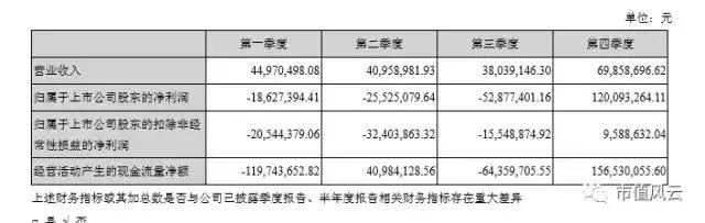 海虹控股的现状,海虹控股最新点评