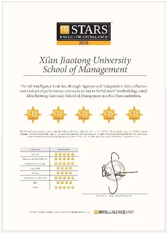 喜迎十九大共筑交大梦｜西安交大五年成绩单②