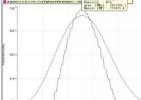 各种色谱峰及解决方法,气相色谱中如何判断峰是否正常