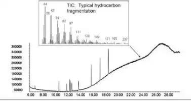 各种色谱峰及解决方法,气相色谱中如何判断峰是否正常