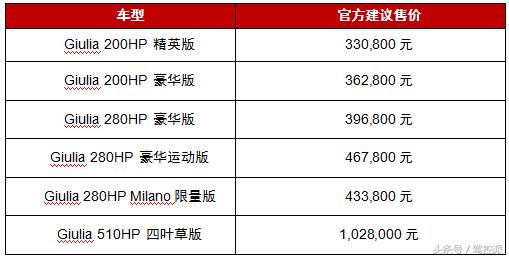全新机场路阿尔法罗密欧中心即将盛大开业