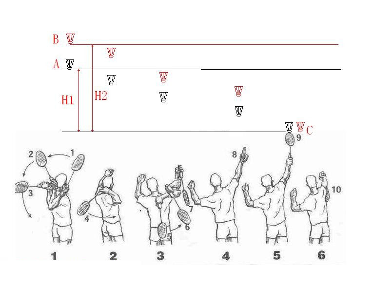 后场高远球手法,被动后场球有效训练方法