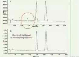 各种色谱峰及解决方法,气相色谱中如何判断峰是否正常