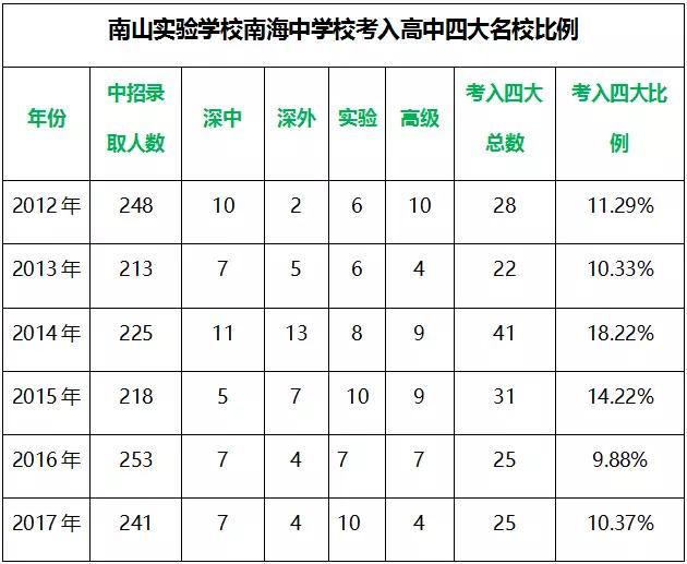 深圳5大名校,深圳重点高中和十大名校