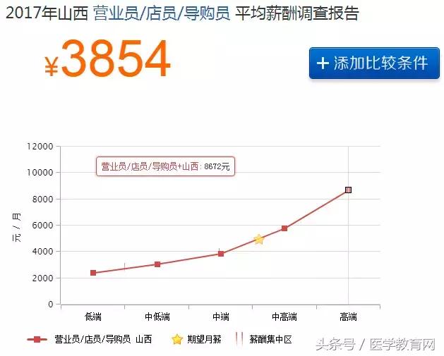 药店业绩差的总结,药店业绩下滑的总结表