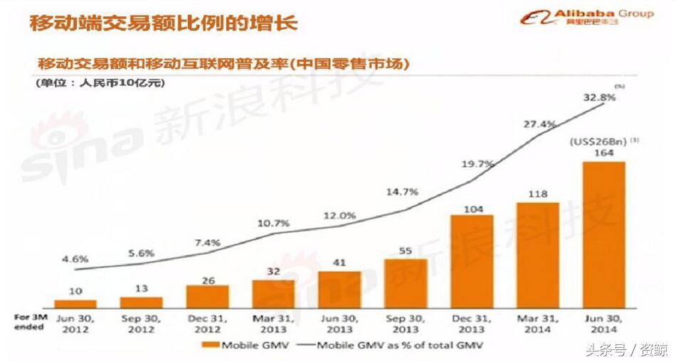 阿里巴巴上市路演完整视频,成功融资1亿的商业计划书案例