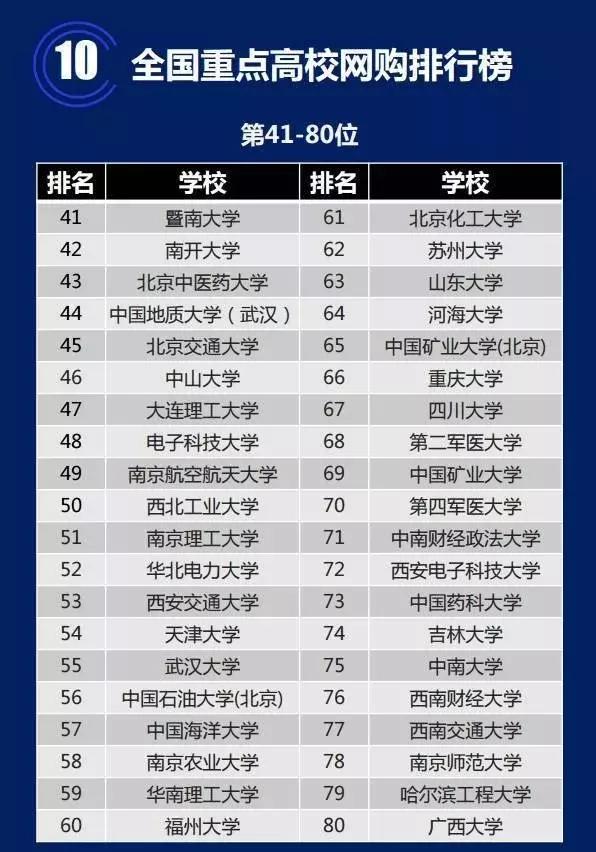 大学生网购产品排行榜,大学生网购现状分析