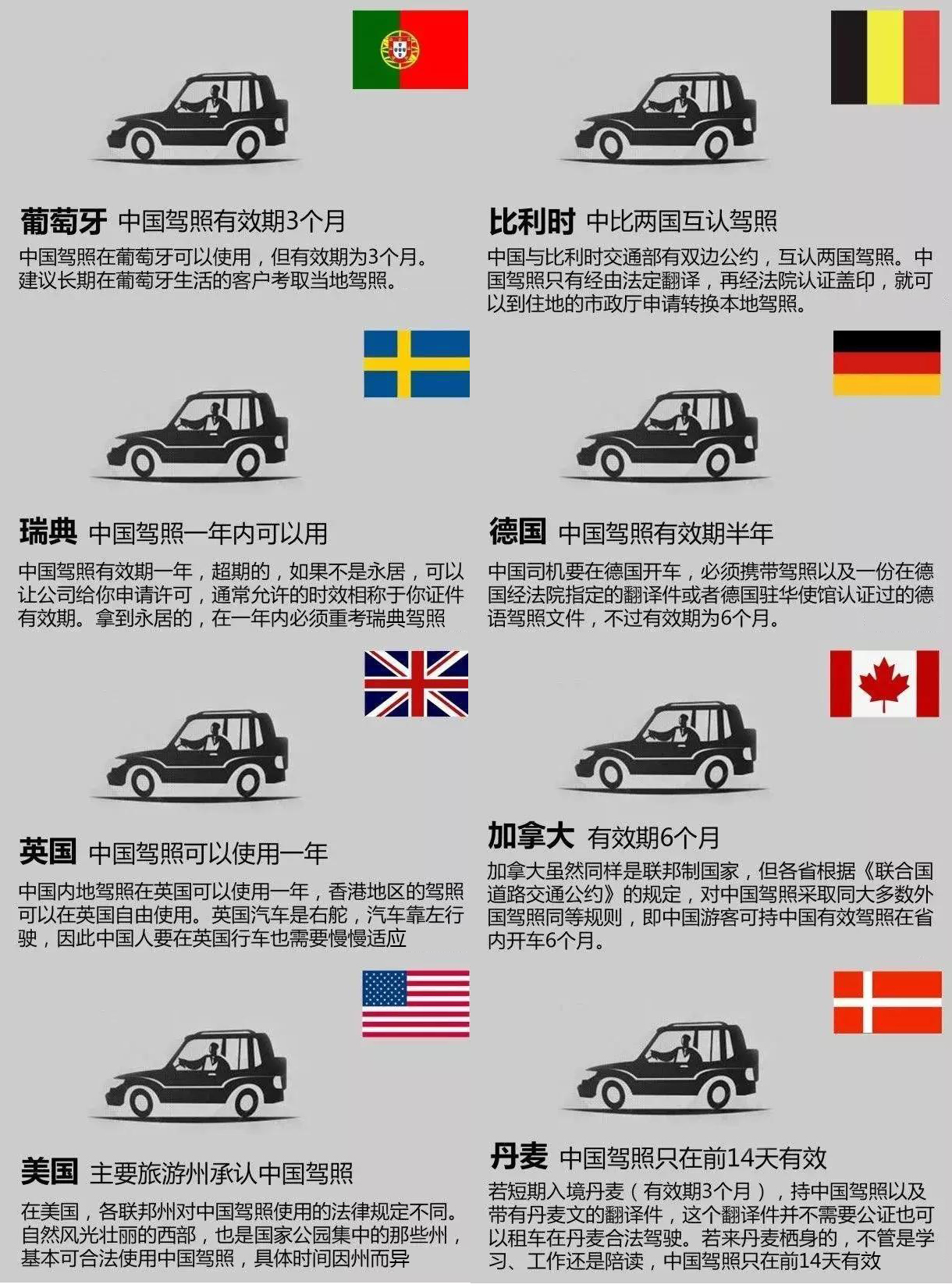 干货整理丨摩旅全球,教你如何申请国际驾照!