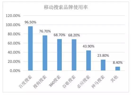 2345贷款王可以还本金吗,2345贷款王利息多高