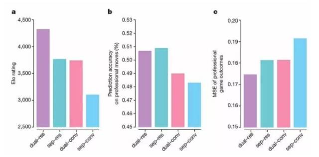 我们创造了神,自己却成为了狗AlphaGo从无知到无敌只要21天