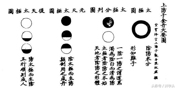 金丹修炼关窍示意图,上阳子金丹的修炼方法