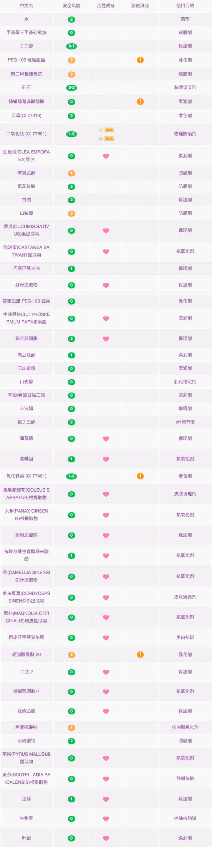 哪种眼霜最好眼霜排行榜前8强,什么样的眼霜好用又有效果