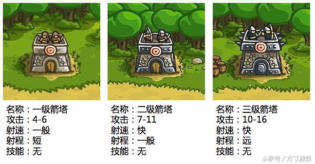 以前玩的塔防是假塔防吧！打到怀疑人生的塔防游戏推荐