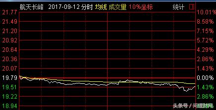 主营收入15亿净利润才500多万,营收50000万利润应该是多少合适