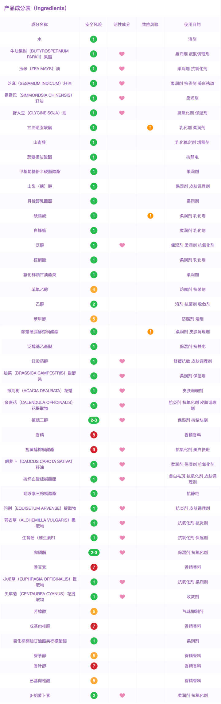 哪种眼霜最好眼霜排行榜前8强,什么样的眼霜好用又有效果