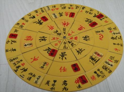 奇门八神如何取用,奇门八神的速记方法