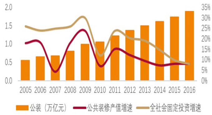 2023中国建筑行业前景,建筑装饰工程技术专业就业前景