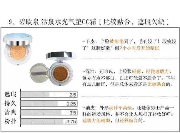 气垫打假测评博主,测试十大品牌气垫