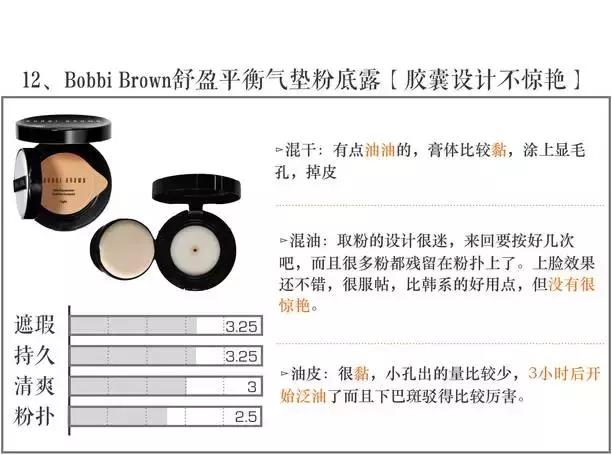 气垫测试打假,测评气垫视频打假