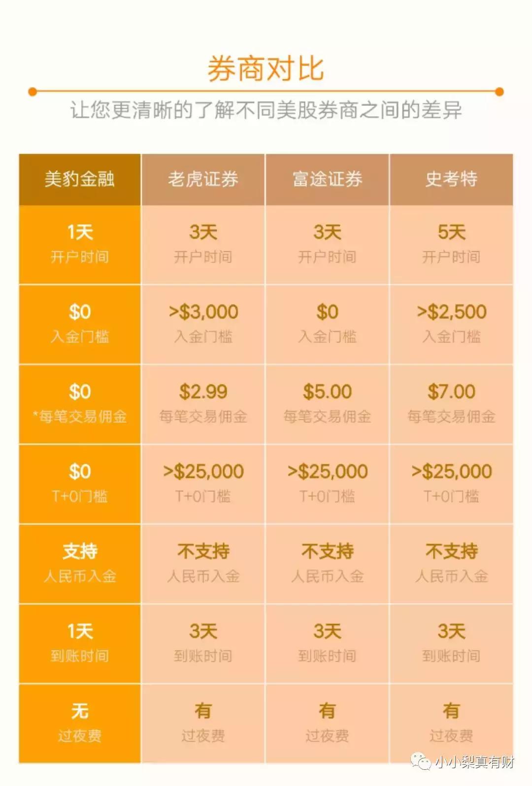 美股零基础入门教程,初学者如何买美股