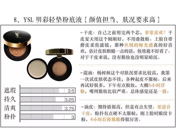 气垫测试打假,测评气垫视频打假