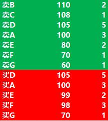 一文读懂企业的市盈率与估值,一文读懂期货如何买卖