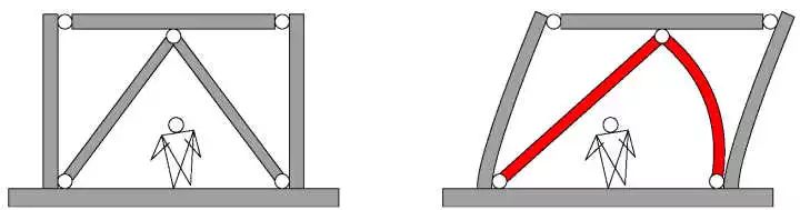 钢结构建筑物有哪些,钢结构中各种支撑的名称和作用