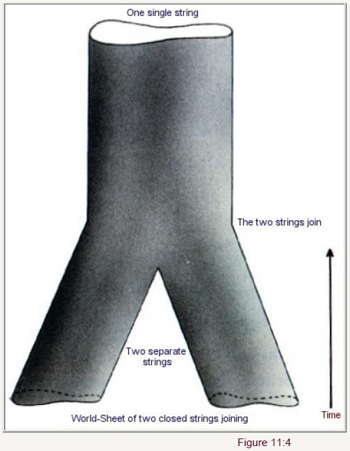 时间简史物理介绍,时间简史关于量子力学