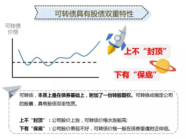 打新债如何收益最大,什么叫打新债如何操作