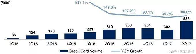融360的盈利模式,融360融资方案