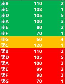一文读懂企业的市盈率与估值,一文读懂期货如何买卖
