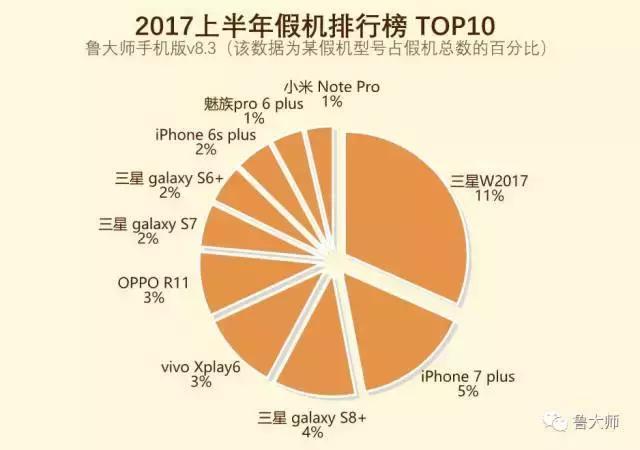 口碑最好的前十名山寨手机,十大良心杂牌手机